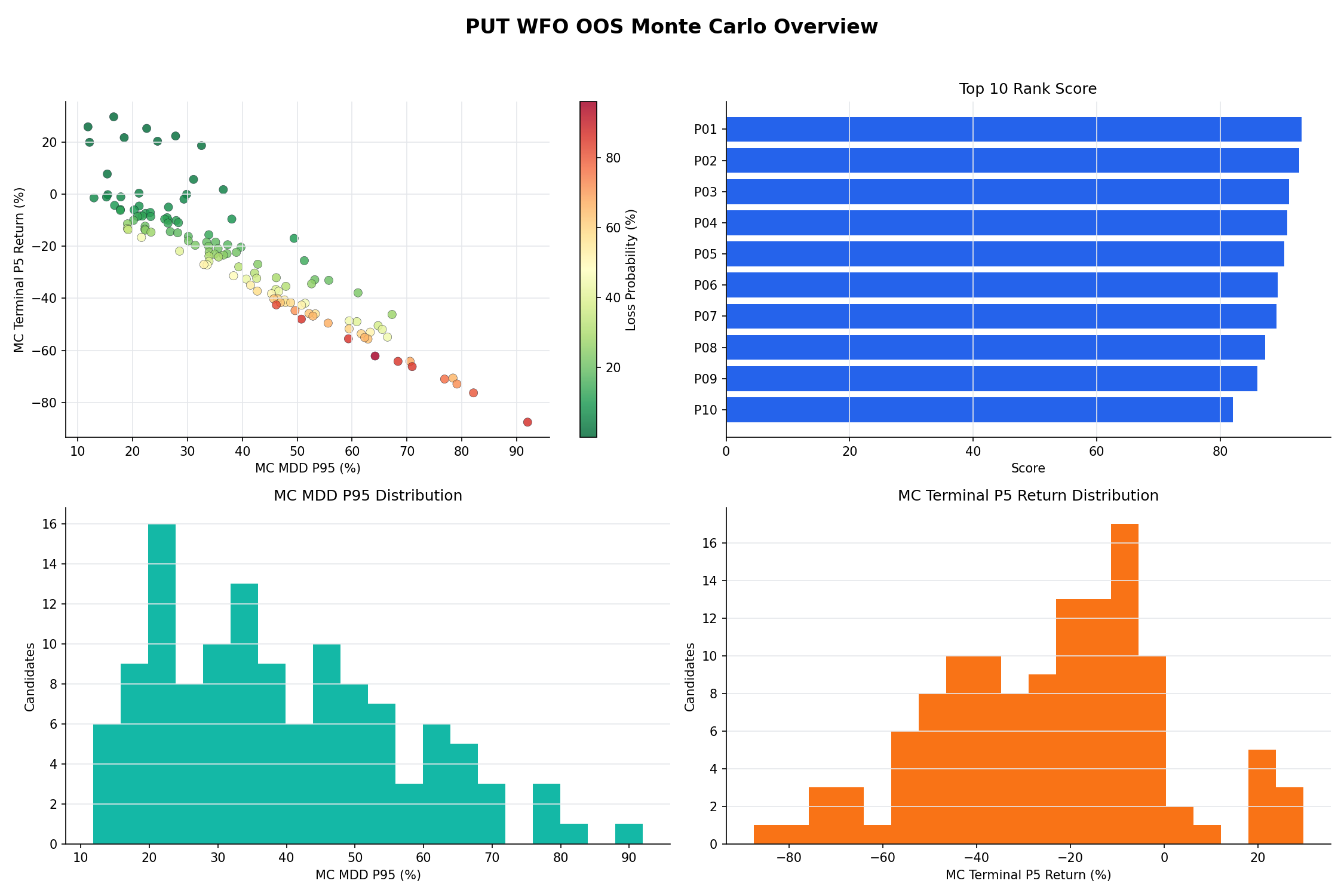 NQ PUT candidate Monte Carlo analysis