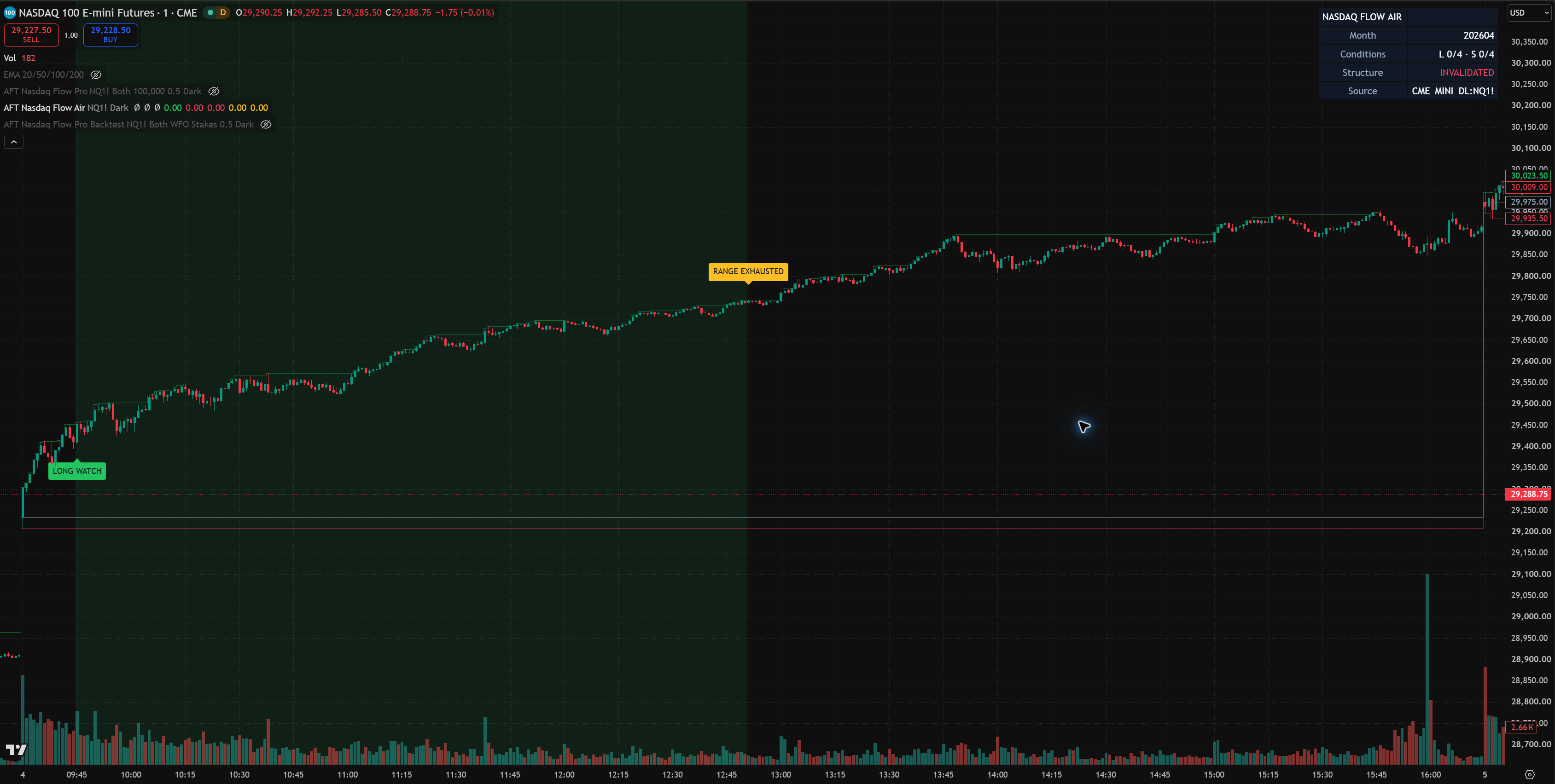 Actual TradingView chart showing the current NASDAQ Intraday Flow Air interface and context panel on NQ.