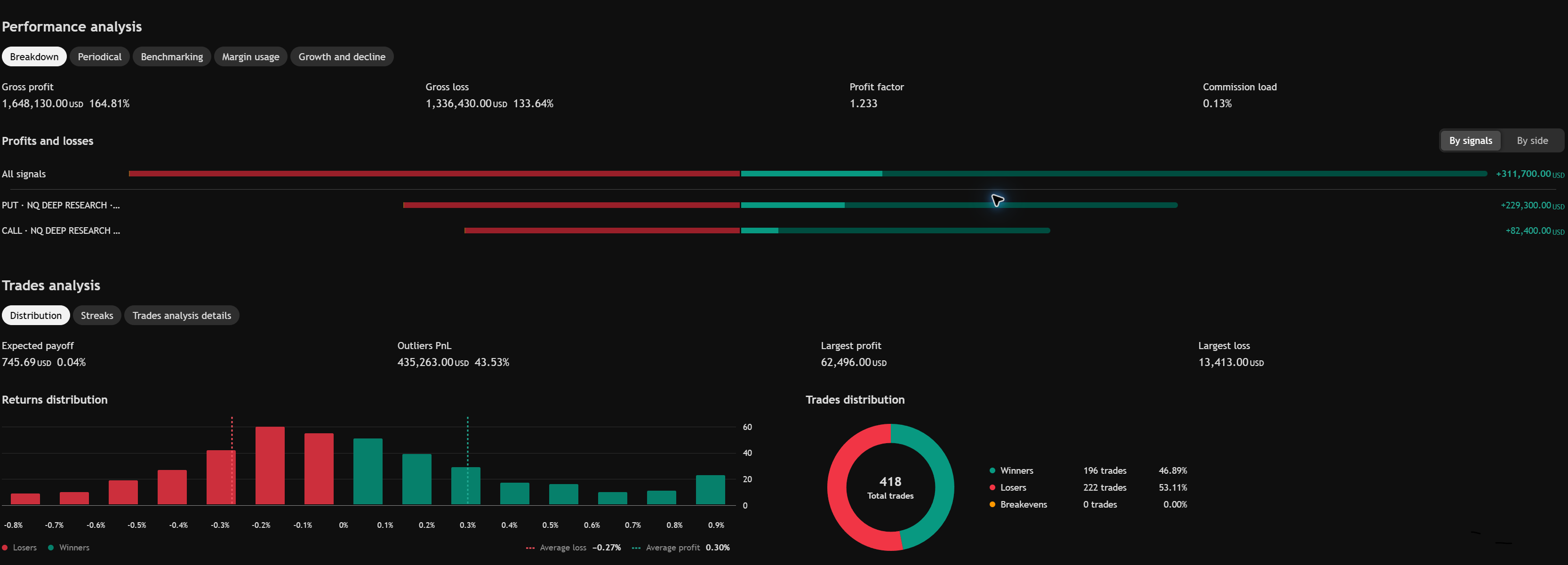 Actual TradingView performance analysis for the included NASDAQ Intraday Flow Pro NQ Backtest companion.