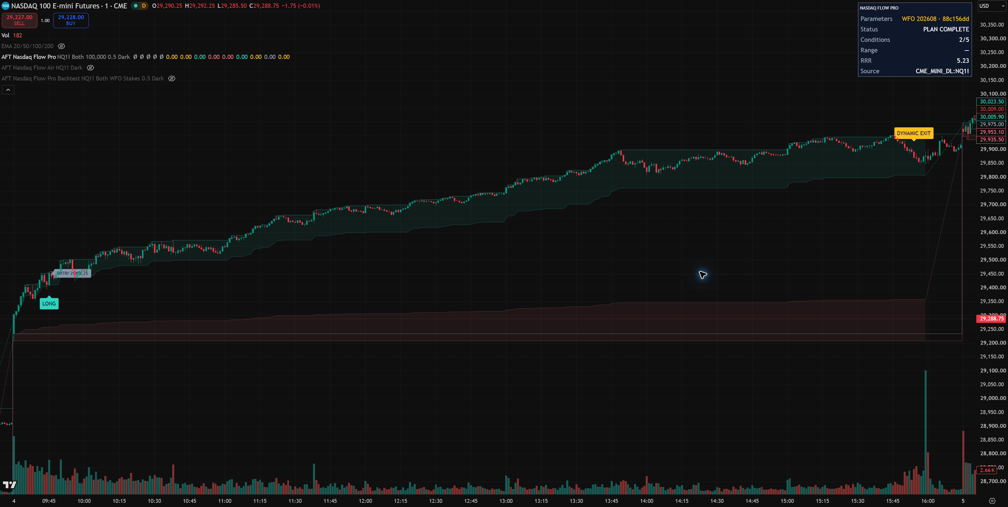 Actual TradingView chart showing the current NASDAQ Intraday Flow Pro interface, plan status and conditions on NQ.